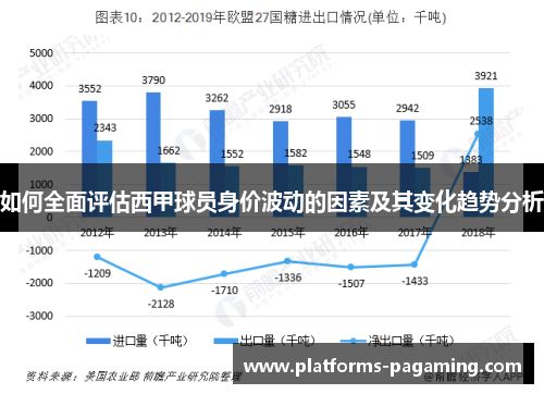 如何全面评估西甲球员身价波动的因素及其变化趋势分析