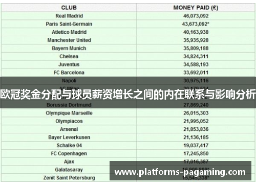 欧冠奖金分配与球员薪资增长之间的内在联系与影响分析