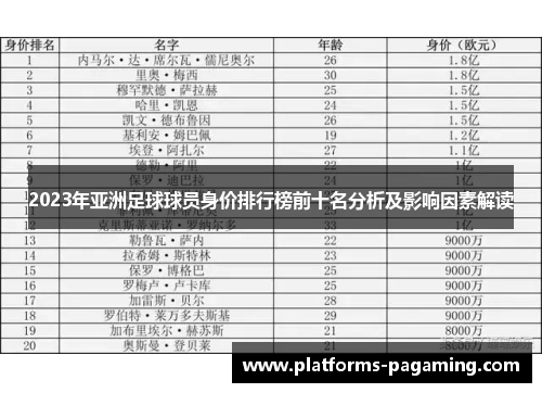 2023年亚洲足球球员身价排行榜前十名分析及影响因素解读