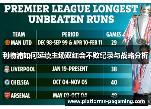 利物浦如何延续主场双红会不败纪录与战略分析