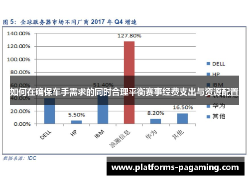 如何在确保车手需求的同时合理平衡赛事经费支出与资源配置