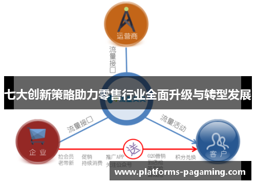 七大创新策略助力零售行业全面升级与转型发展