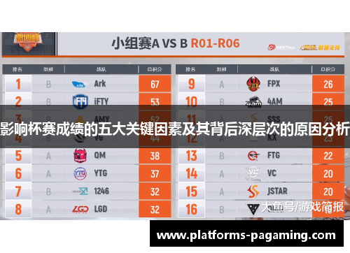 影响杯赛成绩的五大关键因素及其背后深层次的原因分析
