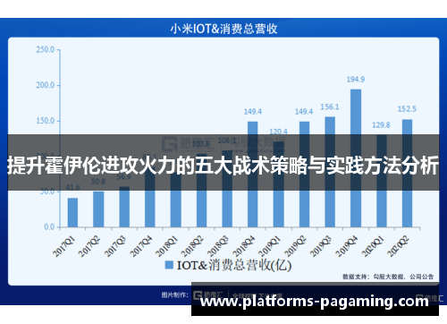 提升霍伊伦进攻火力的五大战术策略与实践方法分析