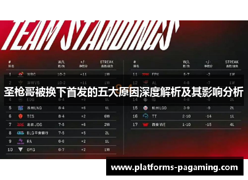 圣枪哥被换下首发的五大原因深度解析及其影响分析