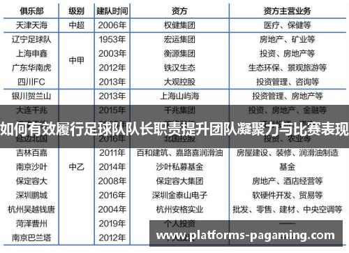 如何有效履行足球队队长职责提升团队凝聚力与比赛表现