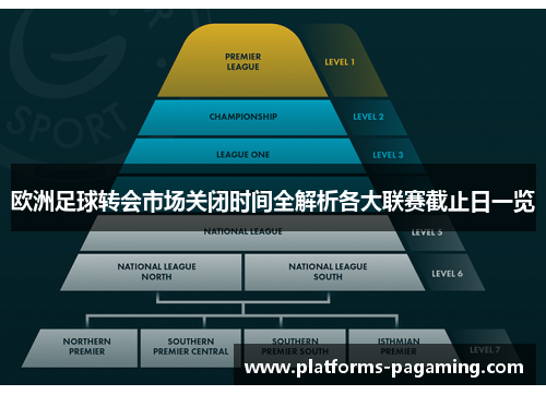 欧洲足球转会市场关闭时间全解析各大联赛截止日一览