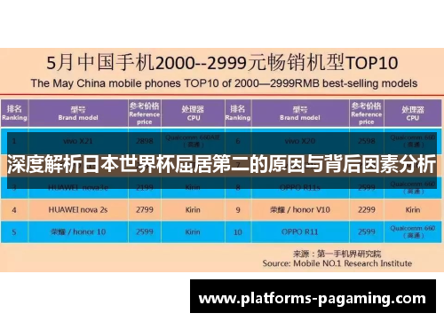 深度解析日本世界杯屈居第二的原因与背后因素分析