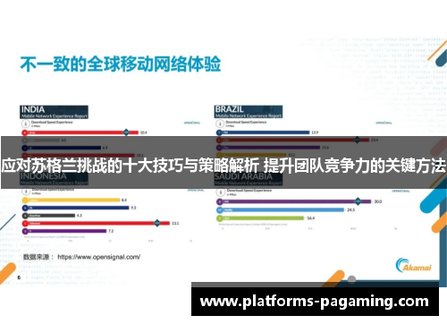 应对苏格兰挑战的十大技巧与策略解析 提升团队竞争力的关键方法