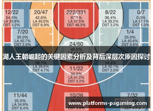湖人王朝崛起的关键因素分析及背后深层次原因探讨