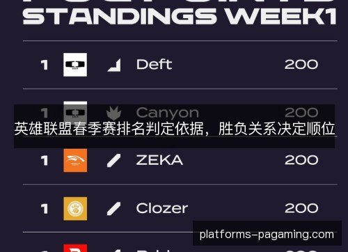 英雄联盟春季赛排名判定依据,胜负关系决定顺位 英雄联盟春季赛排名判定依据,胜负关系决定顺位
